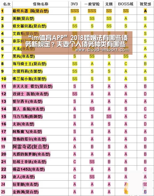 “im体育APP”2018婚姻法有哪些债务新规定?夫妻个人债务种类有哪些?(图1) im体育官网