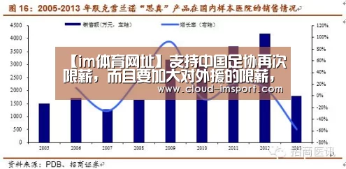 【im体育网址】支持中国足协再次限薪,而且要加大对外援的限薪,要不中国没解围(图2) im体育官网