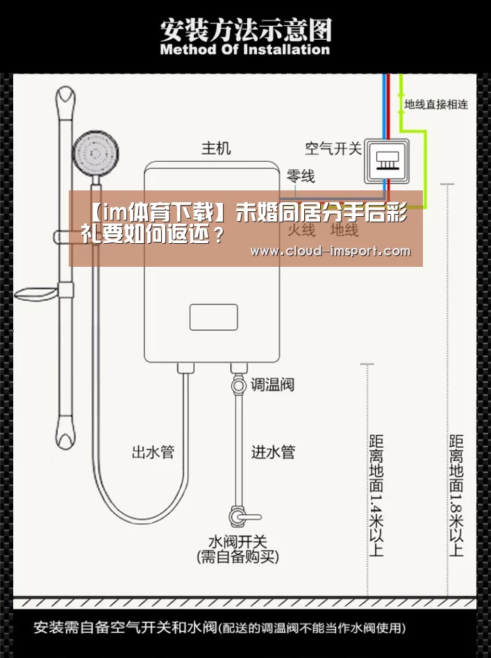【im体育下载】未婚同居分手后彩礼要如何返还?(图1) im体育APP